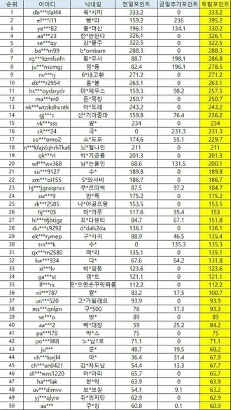 증거 이미지 1