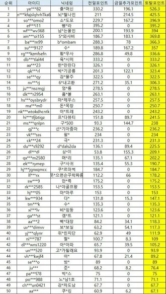 증거 이미지 2