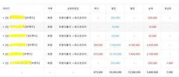 증거 이미지 4