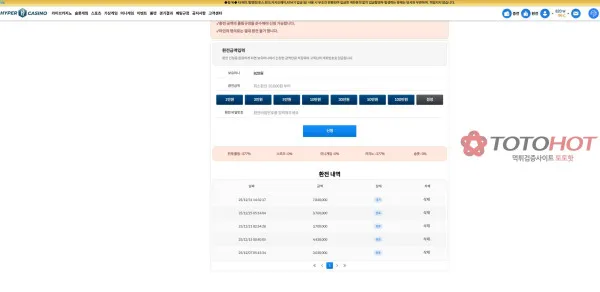 하이퍼 먹튀 증거
