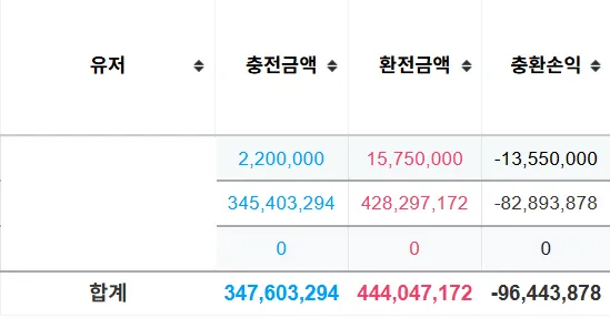 증거 이미지 3