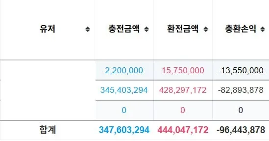 증거 이미지 3